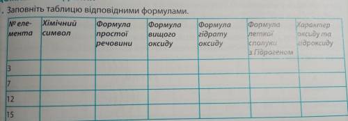 Заповніть таблицю відповідними формулами НА ФОТО!