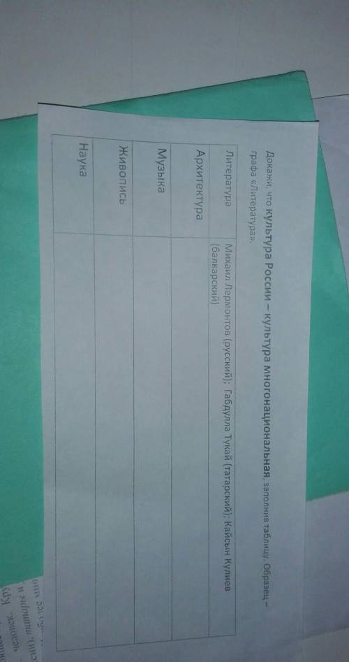 Докажи, что культура России - культура многонациональная, заполнив таблицу. Образец - графа Литерату