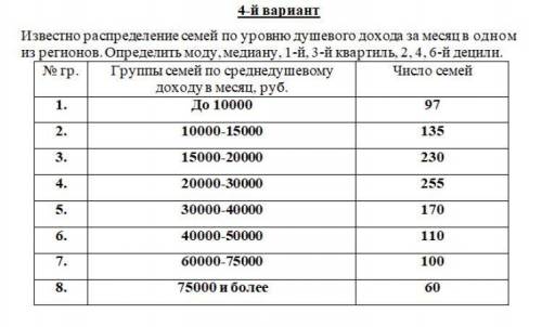 Здравствуйте найти квартиль любой и любой дециль для понимания просто. Моду я посчитала верно а в кв