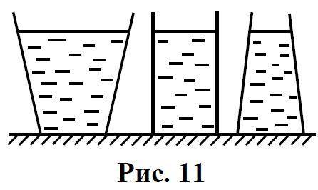 Три сосуда с одинаковой площадью дна стоят на столе (рис. 11). В сосуды налита вода до одного уровня