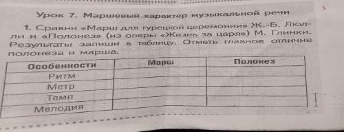 Сравни Марш для турецкой церемонии Ж.Б. Люлли и Полонез(из оперы жизнь царя) М. Глинки. Результа