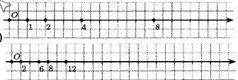 Начертить прямую и отметьте на ней точку О ,отступить от точки О вправо на 4 клетки,поставьте засечк