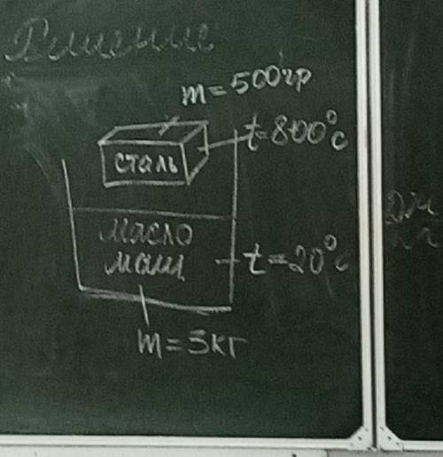 Дано: m стали = 500 гр, t1c = 800 °C Cc = 500, m масла = 3 кг, t1m = 20 °C, Cm = 1700 Найти t0