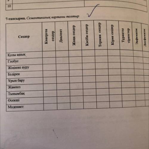 7-тапсырма. Семантикалық картаны толтыр Сөздер Көнерген сөздер Қолы ашық Глобус Жіңішке ауру Бәдірен