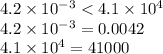 4.2 \times 10 {}^{ - 3} < 4.1 \times 10 {}^{4} \\ 4.2 \times 10 {}^{ - 3} = 0.0042 \\ 4.1 \times 10 {}^{4} = 41000