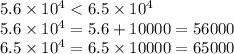 5.6 \times 10 {}^{4} < 6.5 \times 10 {}^{4} \\ 5.6 \times 10 {}^{4} = 5.6 + 10000 = 56000 \\ 6.5 \times 10 {}^{4} = 6.5 \times 10000 = 65000