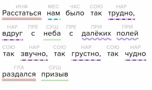 Сделать синтаксический разбор!! Расстаться нам было так трудно, вдруг с неба с далёких полей так зву