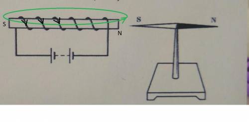 вкажіть напрямок струму в котушці і як розташовані магнітні полюси в якому напрямку повертається маг