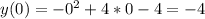 y(0) = -0^{2} + 4 * 0 - 4 = -4