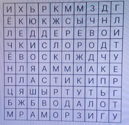 Найди в филворды название веществ которые будут находиться в твёрдом агрегатном состоянии при комнат