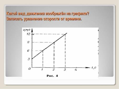 На графике дана зависимость скорости тела в м/сот времени движения: По графику скорости определите: