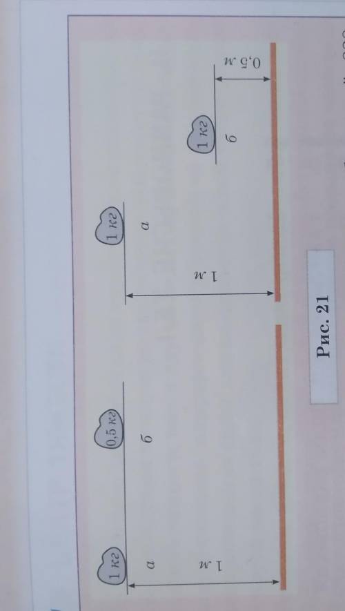 На рисунке 21 показаны объекты а и б, поднятые с поверхности Земли на высоту 1 м и 0,5 м. Потенциаль