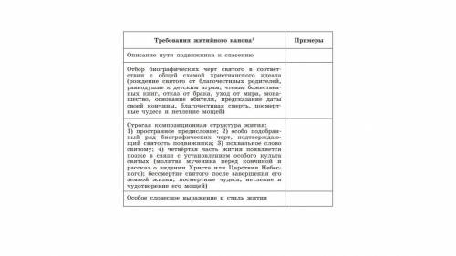 Вариант 1. Соотнесение содержания жития с требованиями житийного канона. Выберите из «Требований жит