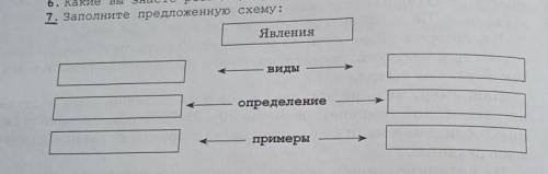 7. Заполните предложенную схему: Явления определение промера