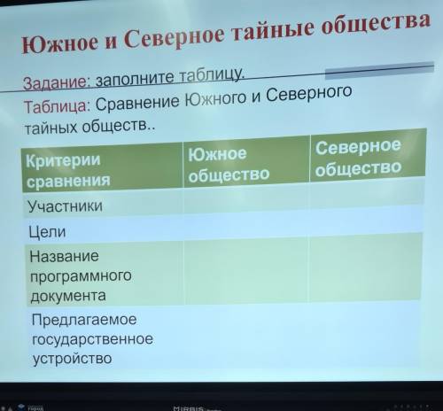 Таблица сравнения южного и северного тайных обществ