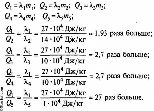 Во сколько раз плавление куска железа массой 1 кг требует больше энергии, чем плавление той же массы