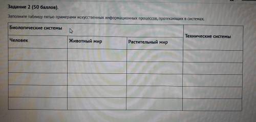 (ТОЛЬКО НЕ КОПИРОВАТЬ ДРУГИЕ ОТВЕТЫ!) Задание 2. Заполните таблицу пятью примерами искусственных инф