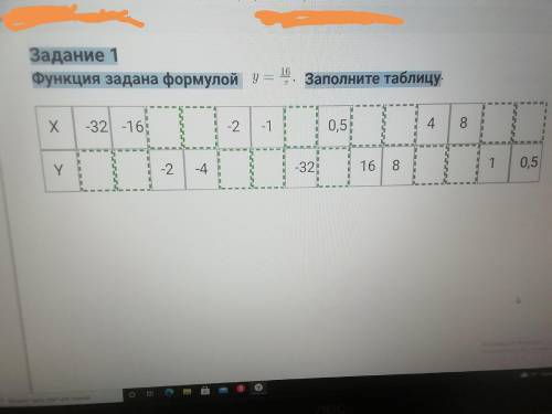 Задание 1 Функция задана формулой Заполните таблицу
