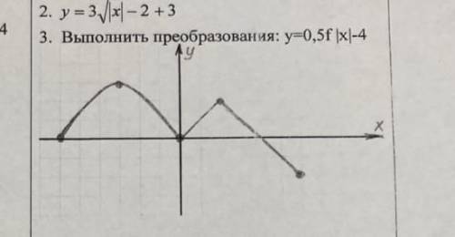 Выполните преобразование y=0,5f|x|-4