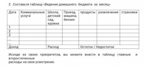 Составьте таблицу Ведение домашнего бюджета за месяц