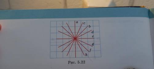 Какая прямая, из указанных на рисунке 5.22, пердпендикулярна прямой: а) а; б) b; в)с; г)d?