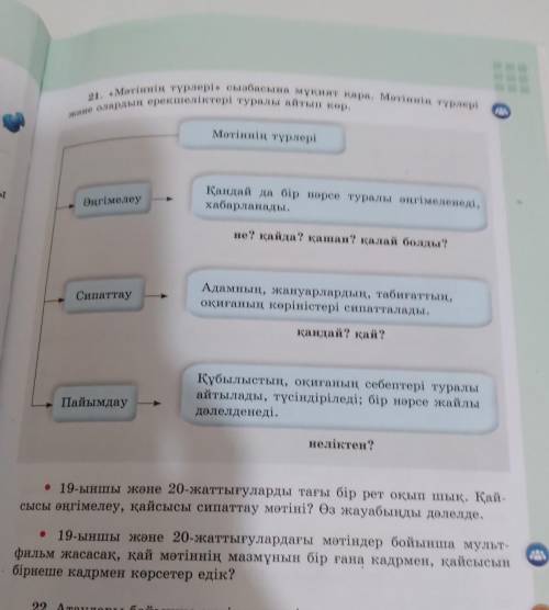 1. «Мәтіннің түрлері» сызбасына мұқият қара. Мотіннің түрлері әне олардың ерекшеліктері туралы айтып