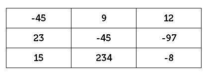 помахите! В таблице table хранятся отрицательные и положительные числа: Давайте посчитаем количество