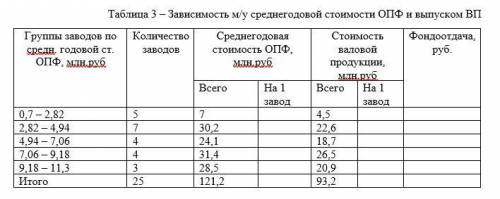 рассчитать Среднегодовую стоимость ОПФ - на 1 завод и Стоимость валовой продукции, также на 1 завод,