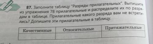 87. Заполните таблицу Разряды прилагательных. Выпишите из упражнения 78 прилагательные и распредел