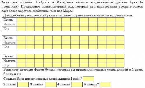 Найдите в Интернете частоты встречаемости русских букв (в процентах). Предложите неравномерный код,