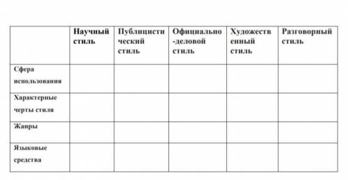 1. В каком слове ударение падает на второй слог? 1) договор 2) брала 3) аристократия 4) каталог2. В