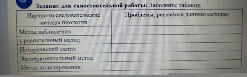 Задание для самостоятельной работы: Заполните таблицу.