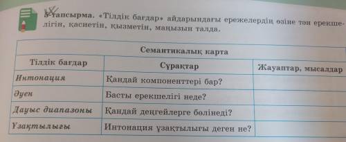 5 тапсырма «Тілдік бағдар» айдарындағы ережелердің өзіне тән ерекше- лігін, қасиетін, қызметін, маңы