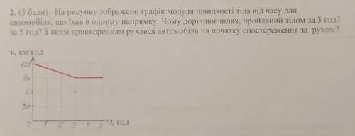На рисунку зображено графік модуля швидкості тіла від часу для автомобіля, що їхав одному напрямку.