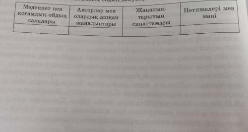 Кестемен жумыс Кестени толтырындар: XX гасырдын биринши жартысындагы мадиниет пен когамдык ойдын дау