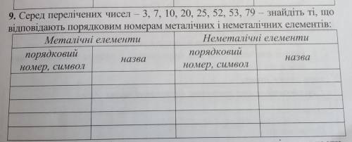 Серед перелічених чисел - 3, 7, 10, 20, 25, 52, 53, 79 - знайдіть ті, що відповідають порядковим ном