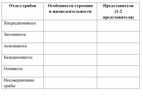 биология. можно с интернета. у меня совсем времени на таблицу нету