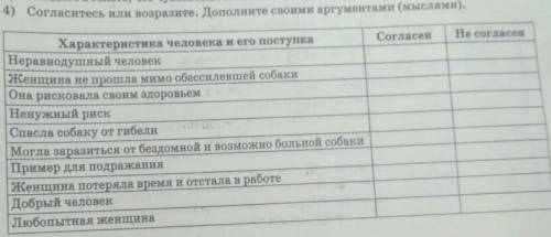 Согласите или возразите.Допалните своими аргументами