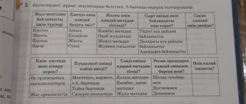 3. Кестелердегі дұрыс жауаптарды белгілеп, 5-баганды өздерің толтырыңдар. Жыл мезгіліне | Қысқы киім