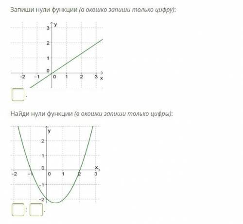 Запиши нули функции (в окошко запиши только цифру):