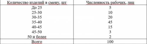 Нужна с задачей (статистика). Заранее ! При проведении 8%-го бесповторного выборочного обследование