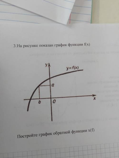 СОР ПО АЛГЕБРЕ ПОСТОРОЙТЕ ГРАФИК ОБРАТНОЙ функции х(f) рис на фото.