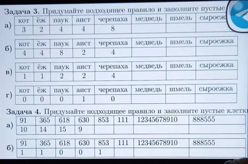 Задача 3. Придумайте подходящее правило и заполните пустые ёж паук аист черепаха | медведь сыроеж а)