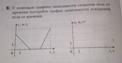 С графика зависимости скорости тела от времени постройте график зависимости ускорения тела от времен