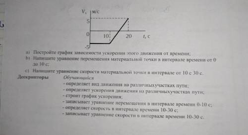 Постройте график зависимости ускорения...