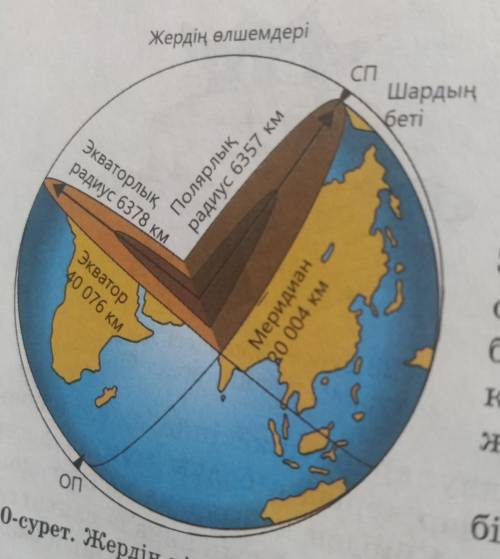 30-суретті пайдалана отырып, Жер пішінінің шар тәріздес болуының маңызын түсіндіріңдер.1957 жылы 4 қ