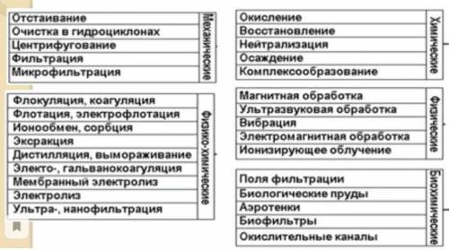 Проделайте простой опыт. Возьмите сырое куриное яйцо. Отделите белок от желтка (попросите взрослых в