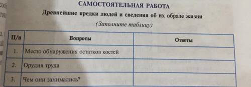 САМОСТОЯТЕЛЬНАЯ РАБОТА Древнейшие предки людей и сведения об их образе жизни (Заполните таблицу) п/н