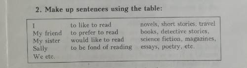 с английским!) Нужно составить предложения, используя таблицу.