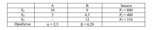 с задачей по Экономико математическим методам Предприятие производит два вида установок - А и В, исп